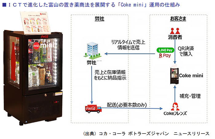 ＩＣＴで進化した富山の置き薬商法を展開する「Coke mini」運用の仕組み