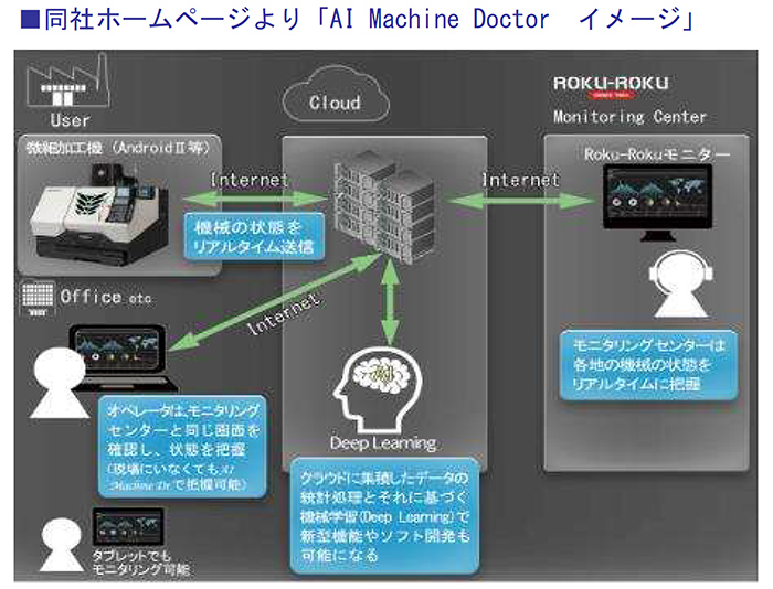AI Machine Doctor　イメージ